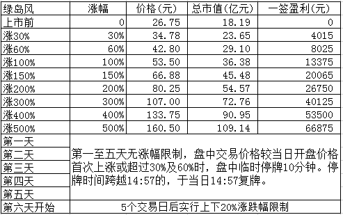 绿岛风(301043)股吧_东方财富网股吧