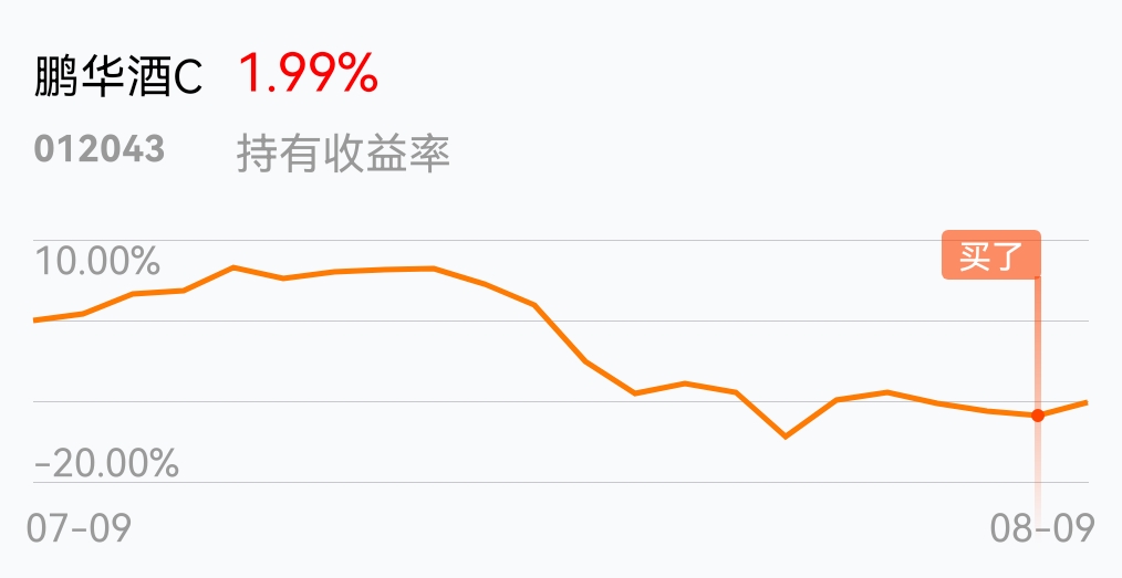 红_鹏华酒c(of012043)股吧_东方财富网股吧