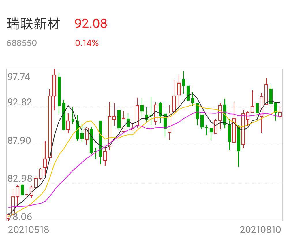 梅州游资乌龙指:错买了688550