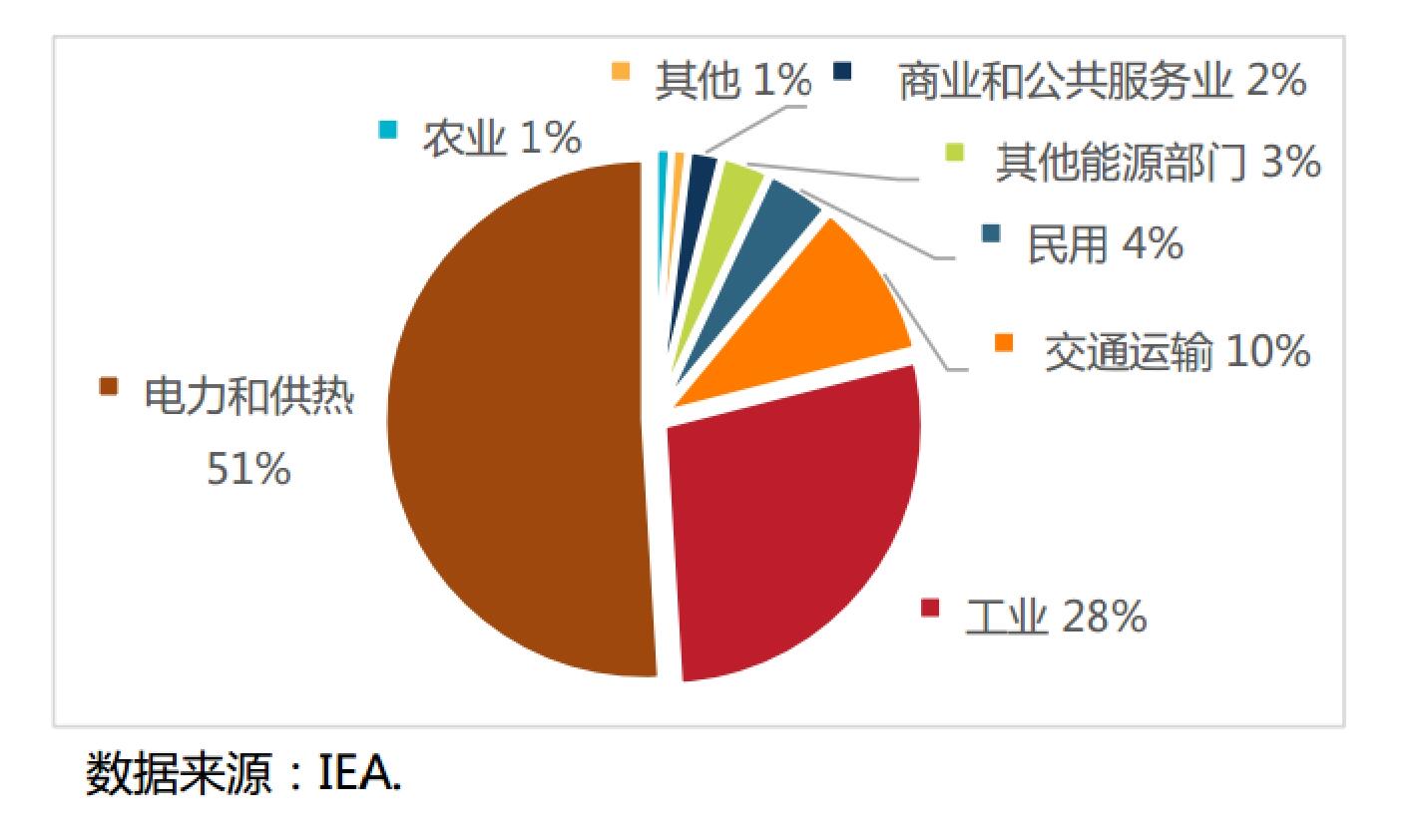 碳排放行业分布.jpg