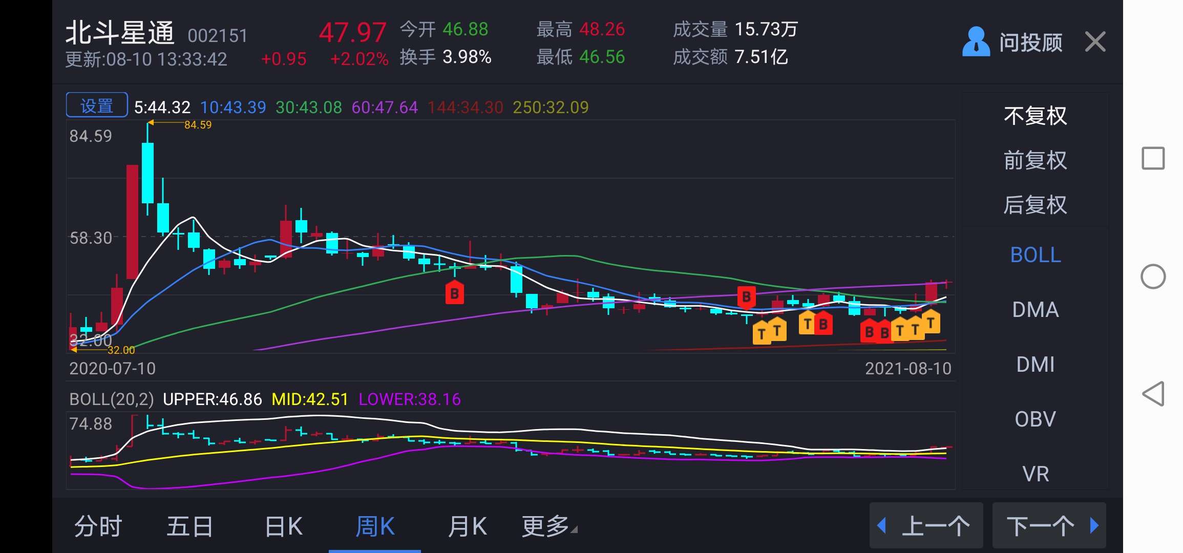 北斗星通(002151)股吧