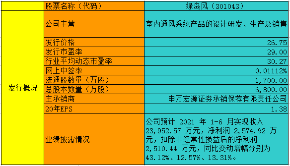 绿岛风(301043)股吧_东方财富网股吧