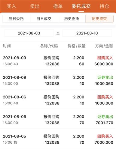 新人小白请教委托交易里132038是什么交易并没有创建这个交易订单每天