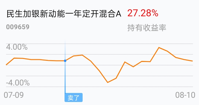 明天了_民生加银新动能一年定开混合a(of009659)股吧_东方财富网股吧