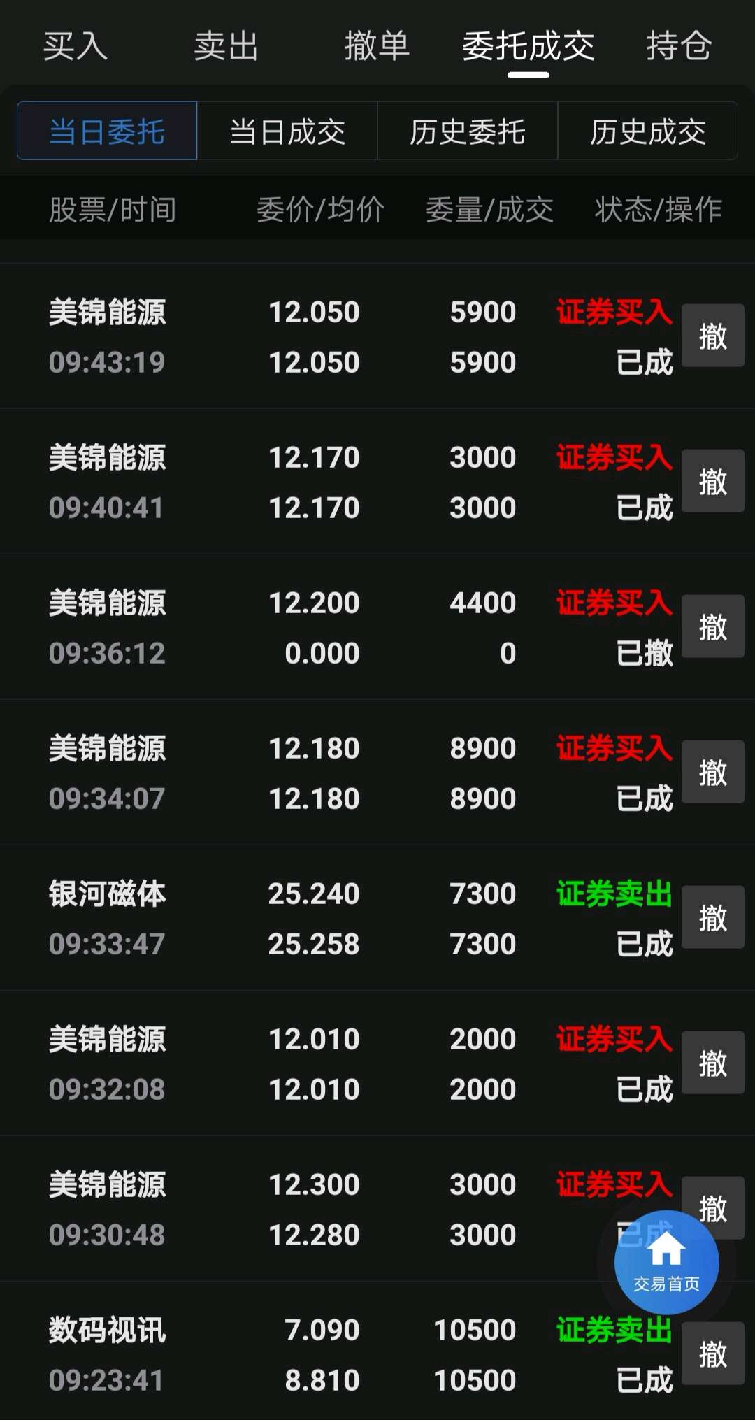 力啥守着它不买美锦能源,厚普股份呢_数码视讯(300079)股吧_东方财富