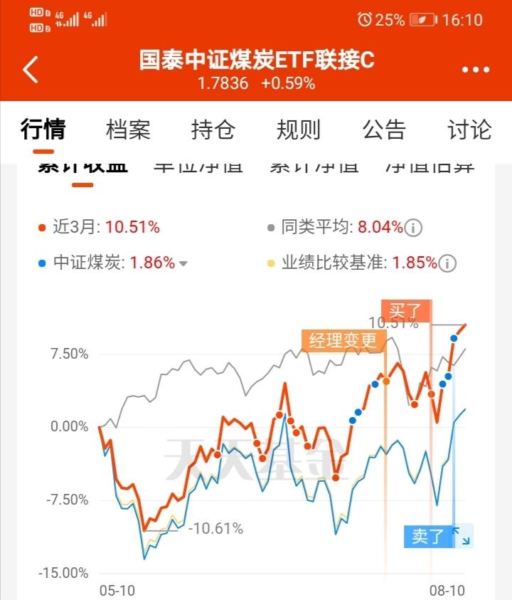 国泰中证煤炭etf联接c(of008280)股吧_东方财富网股吧