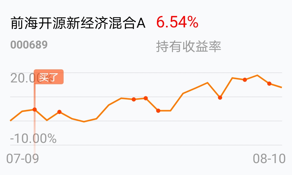 [基金行情走势图]_前海开源新经济混合a(of000689)股吧_东方财富网