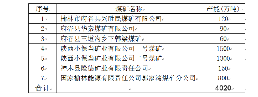 陕西省应急管理厅暂扣榆林市府谷县兴胜民煤矿等7处煤矿安全生产许可