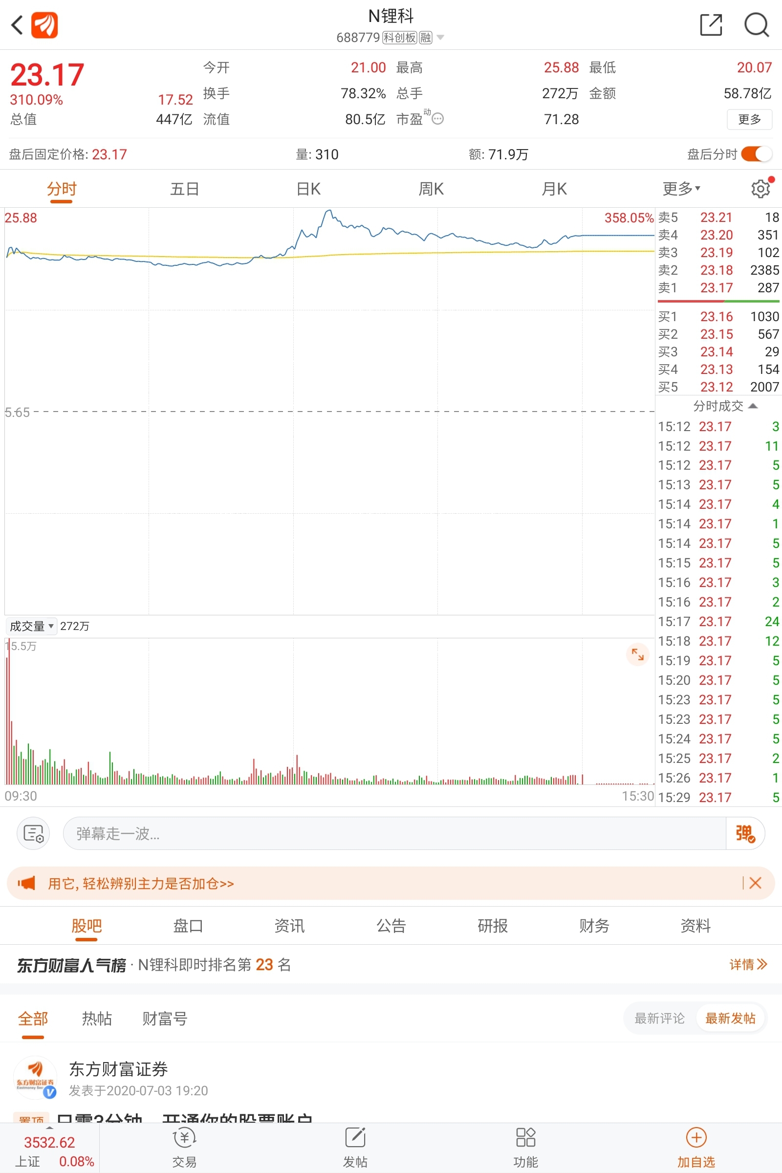 金甲看好一只新股688779长远锂科现价23元