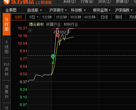 博雲新材(002297)股吧_東方財富網股吧