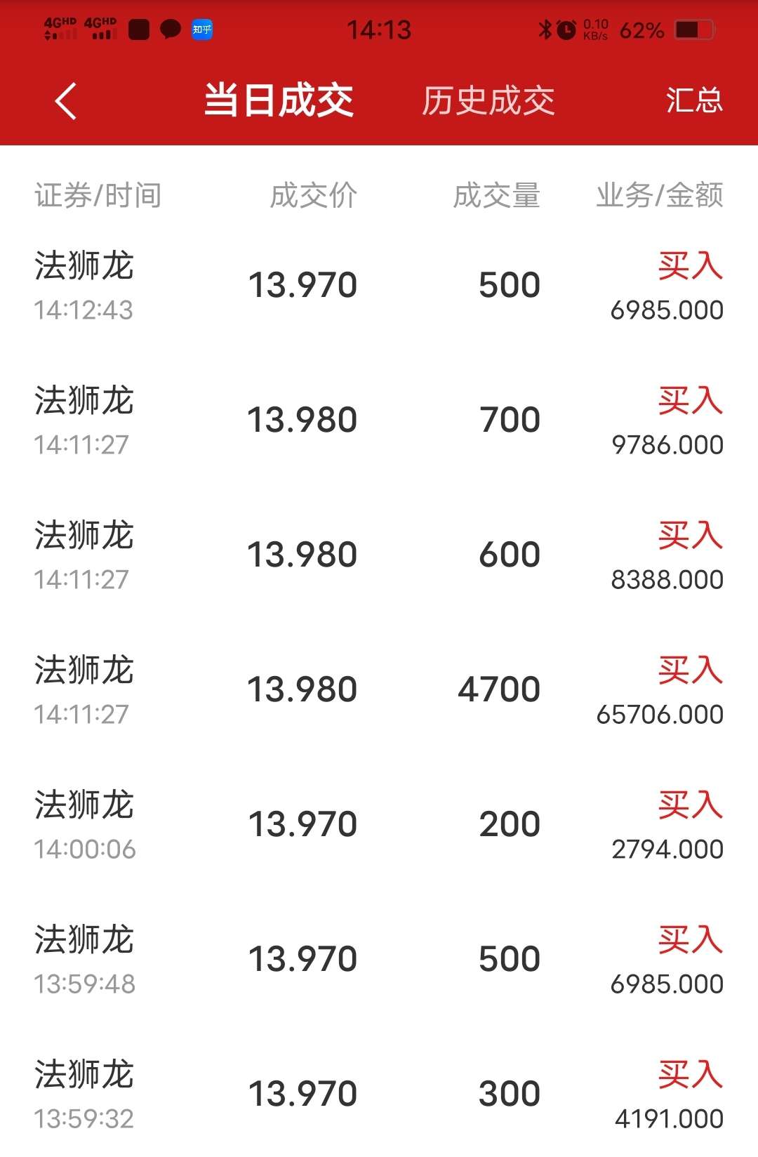 塞满_法狮龙(605318)股吧_东方财富网股吧