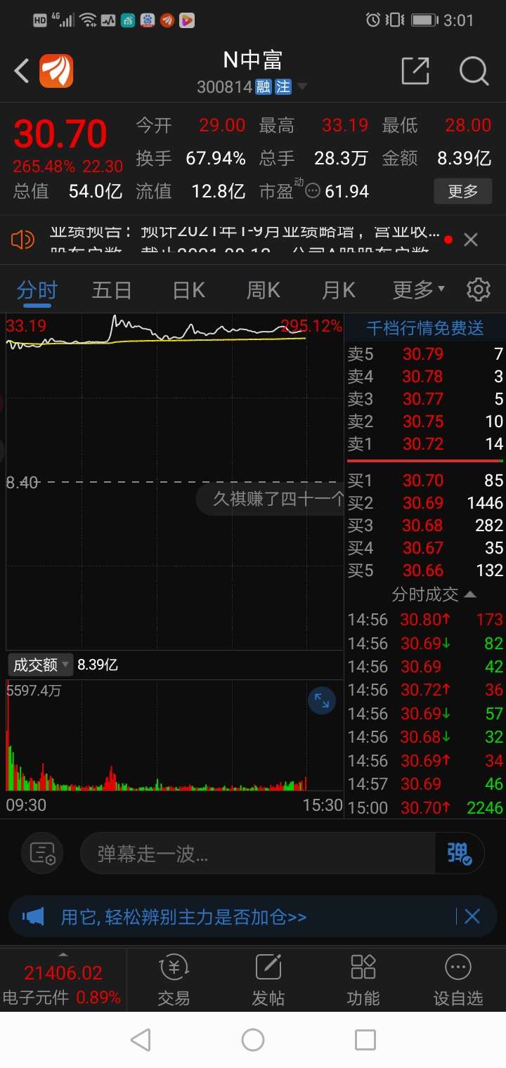 又是支潜力股坐等吃肉[上涨][上涨][上涨]_中富电路(300814)股吧_东方