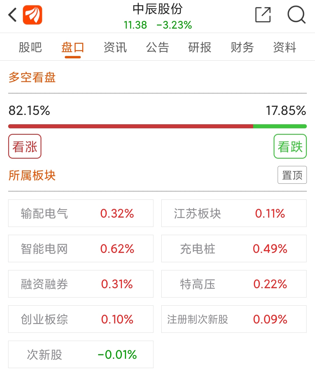 中辰股份(300933)股吧_东方财富网股吧