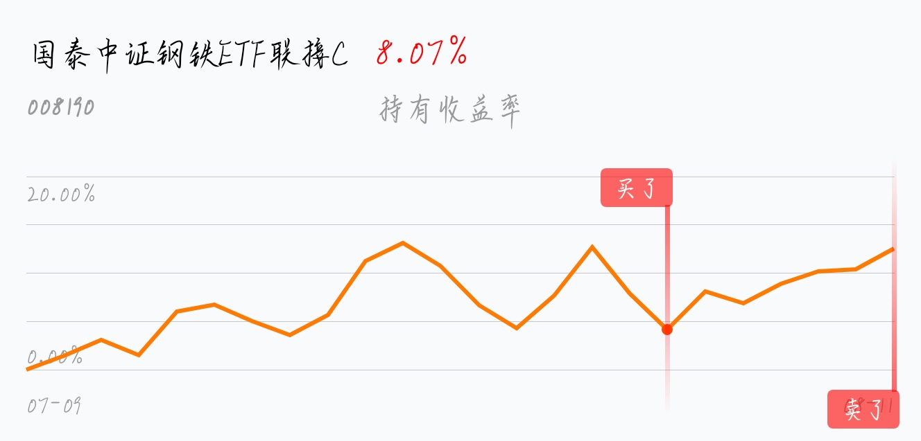 今天还要涨吗,一星期涨8个点了_国泰中证钢铁etf联接c(of008190)股吧