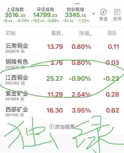 江西铜业(600362)股吧_东方财富网股吧