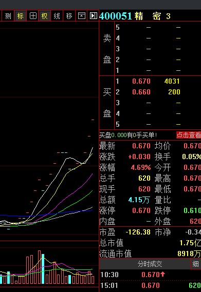 精密3(400051)股吧_东方财富网股吧