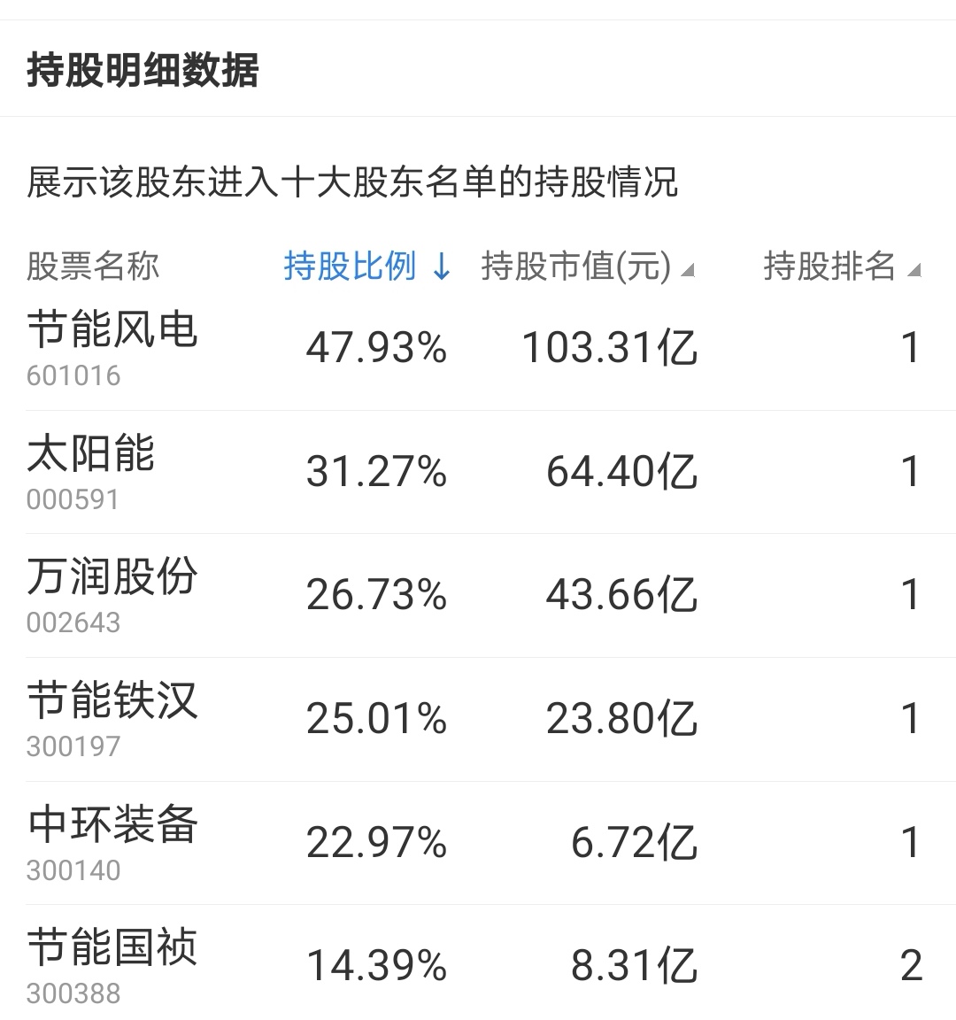 节能集团的股票确实没有好的,每一个都不行