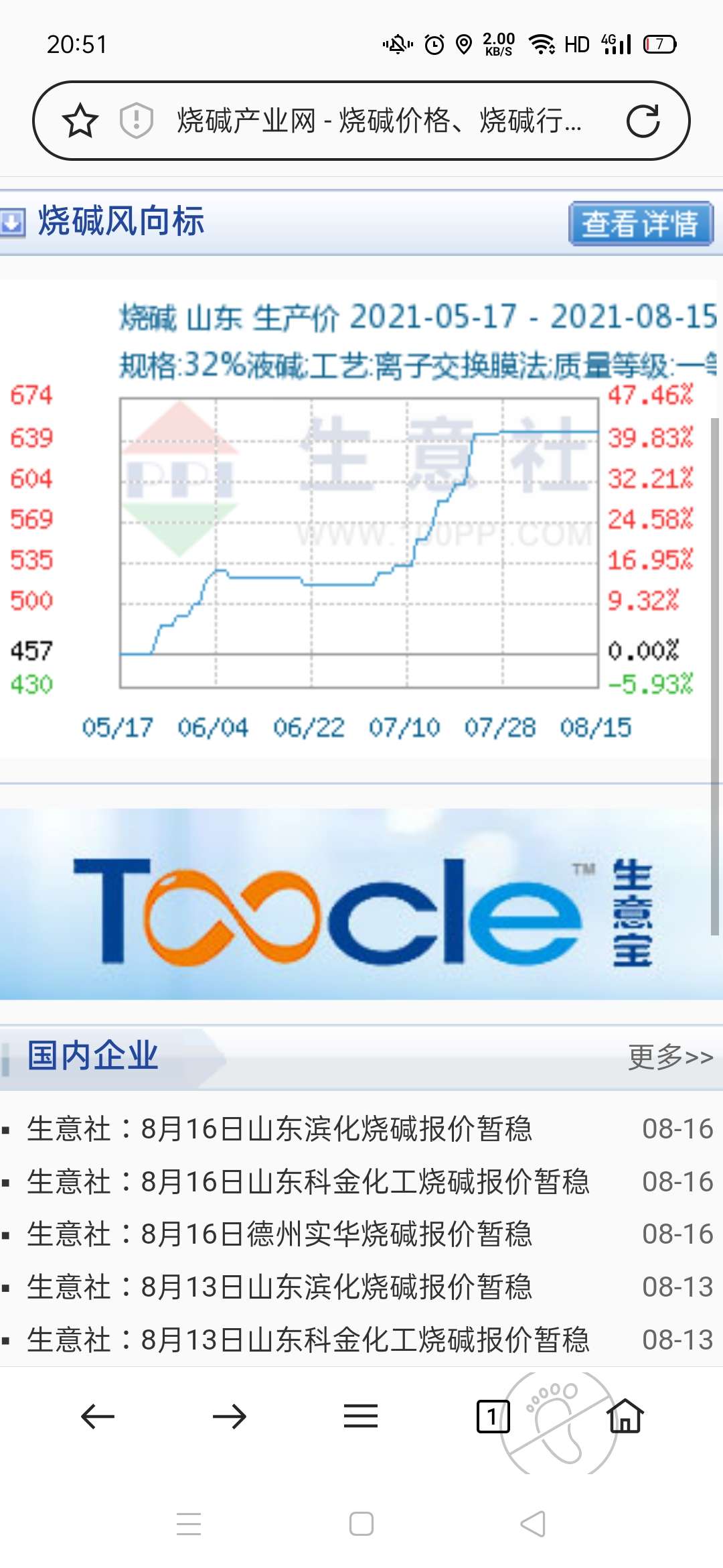 沈化20万吨烧碱↗_沈阳化工(000698)股吧_东方财富网股吧