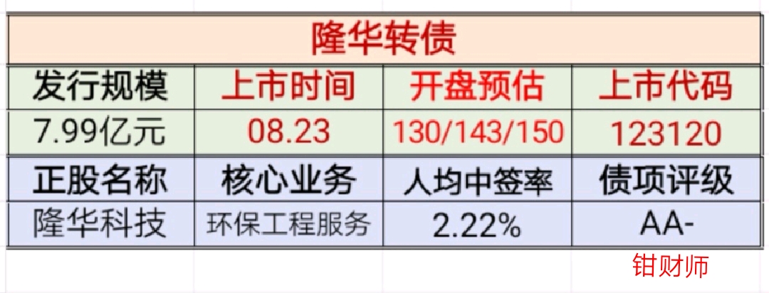 23上市,首日价格区间预测…一,隆华转债1)正股及主营业务.正股