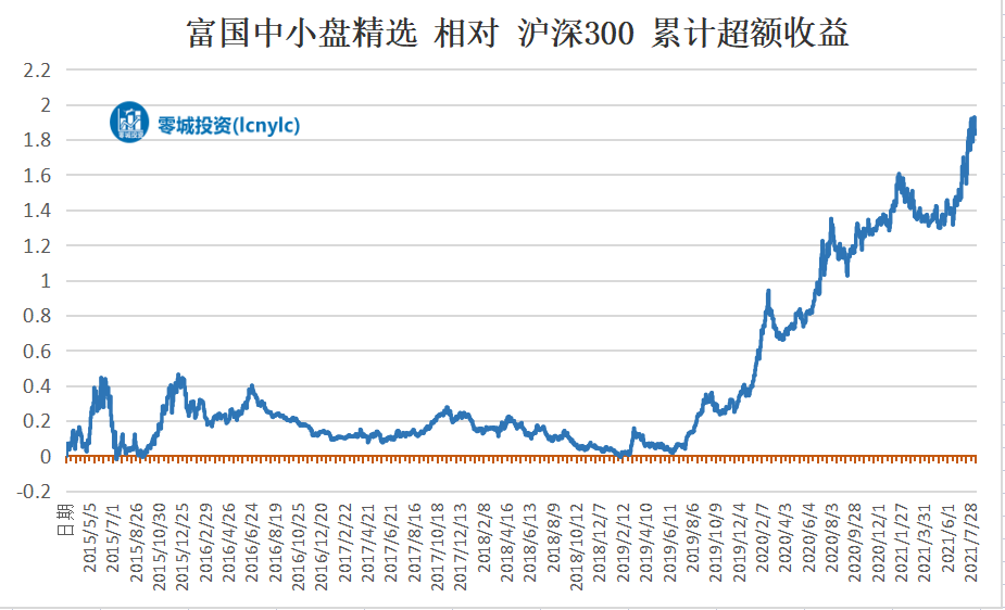 科技板块有哪些好的基金 D29C1C5CBE9C4098AA258BD208BB316E_w925h562.png