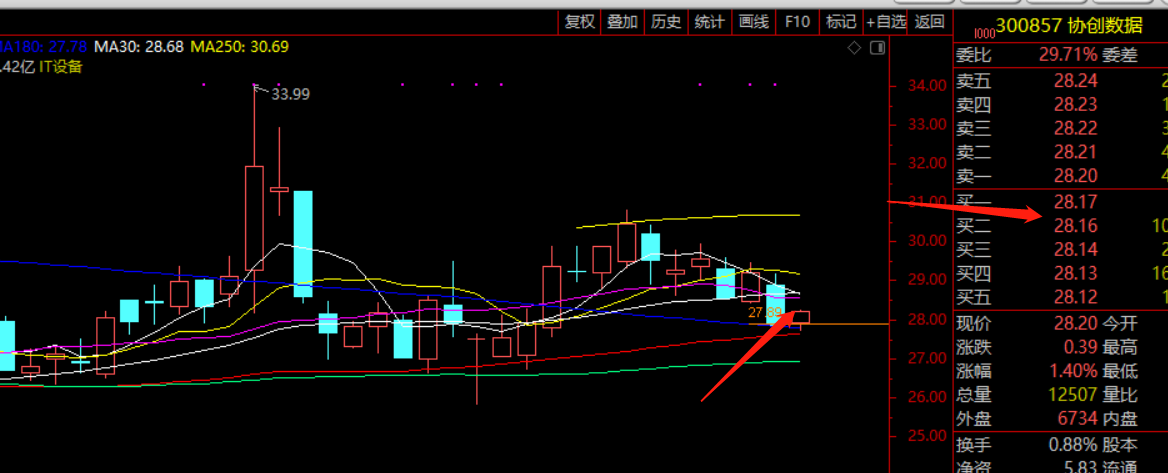 协创数据(300857)股吧_东方财富网股吧
