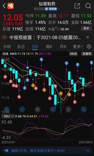 仙琚制药(002332)股吧