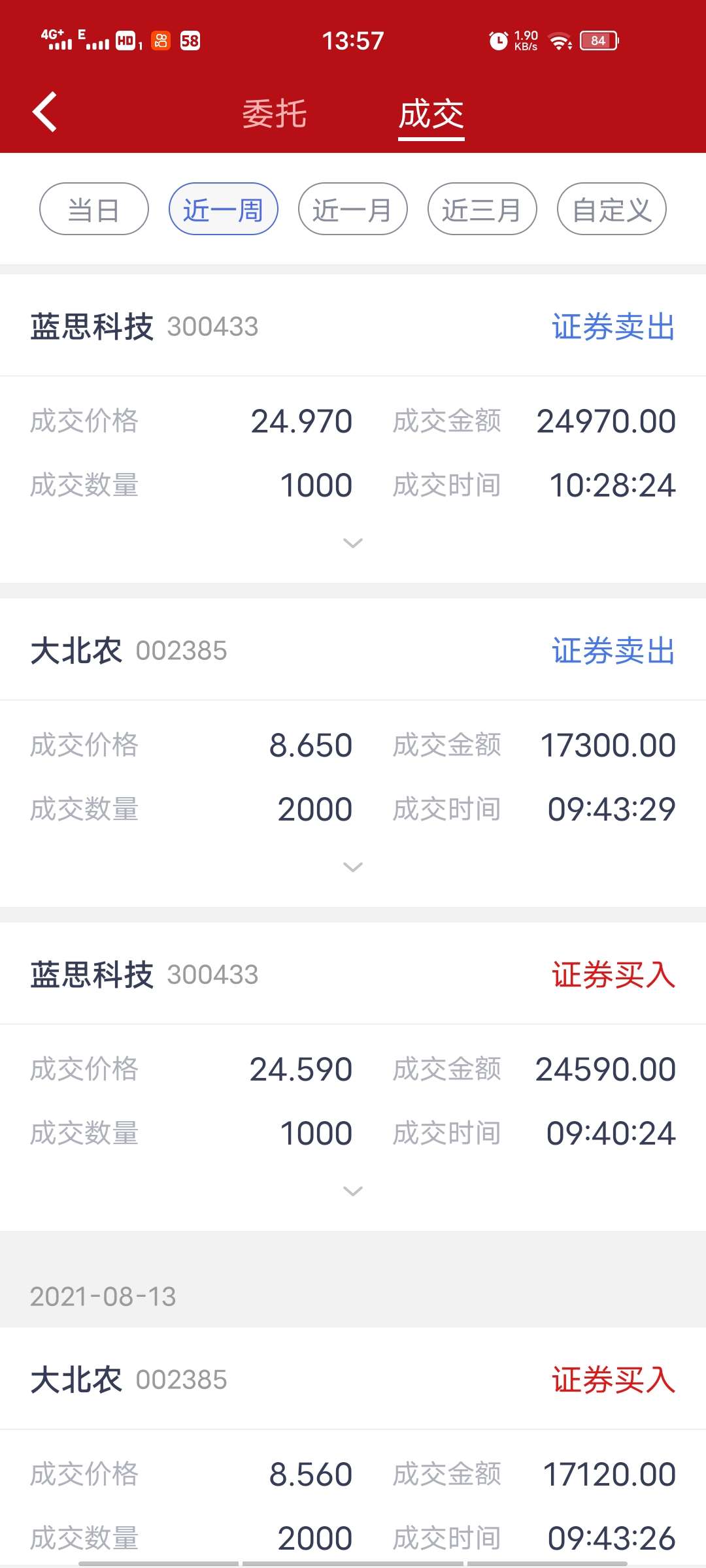 还好跑的快,不然又要损失几千块钱,股市赚钱不容易