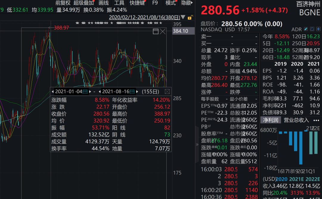 超重磅剛剛高瓴630億美股持倉大曝光狂買一龍頭新進買入滴滴大幅減持