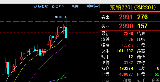 201準備_菜粕(fczcerm307)股吧_東方財富網股吧