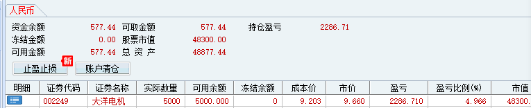 【重要阅读】晓庄做多"粤桂股份,买四个票全部涨停!