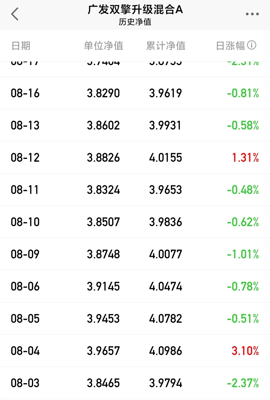 广发双擎升级混合a(of005911)股吧_东方财富网股吧