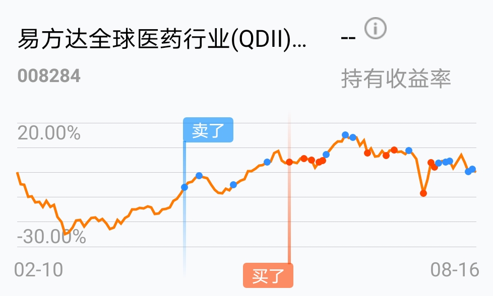 全蒙啊,完全靠运气_易方达全球医药行业(qdii)人民币(of008284)股吧