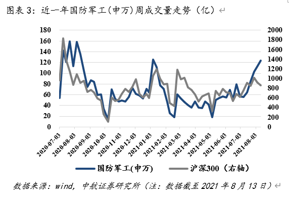 大盤受挫調整軍工蓄勢待發深挖行業跟蹤報告分析