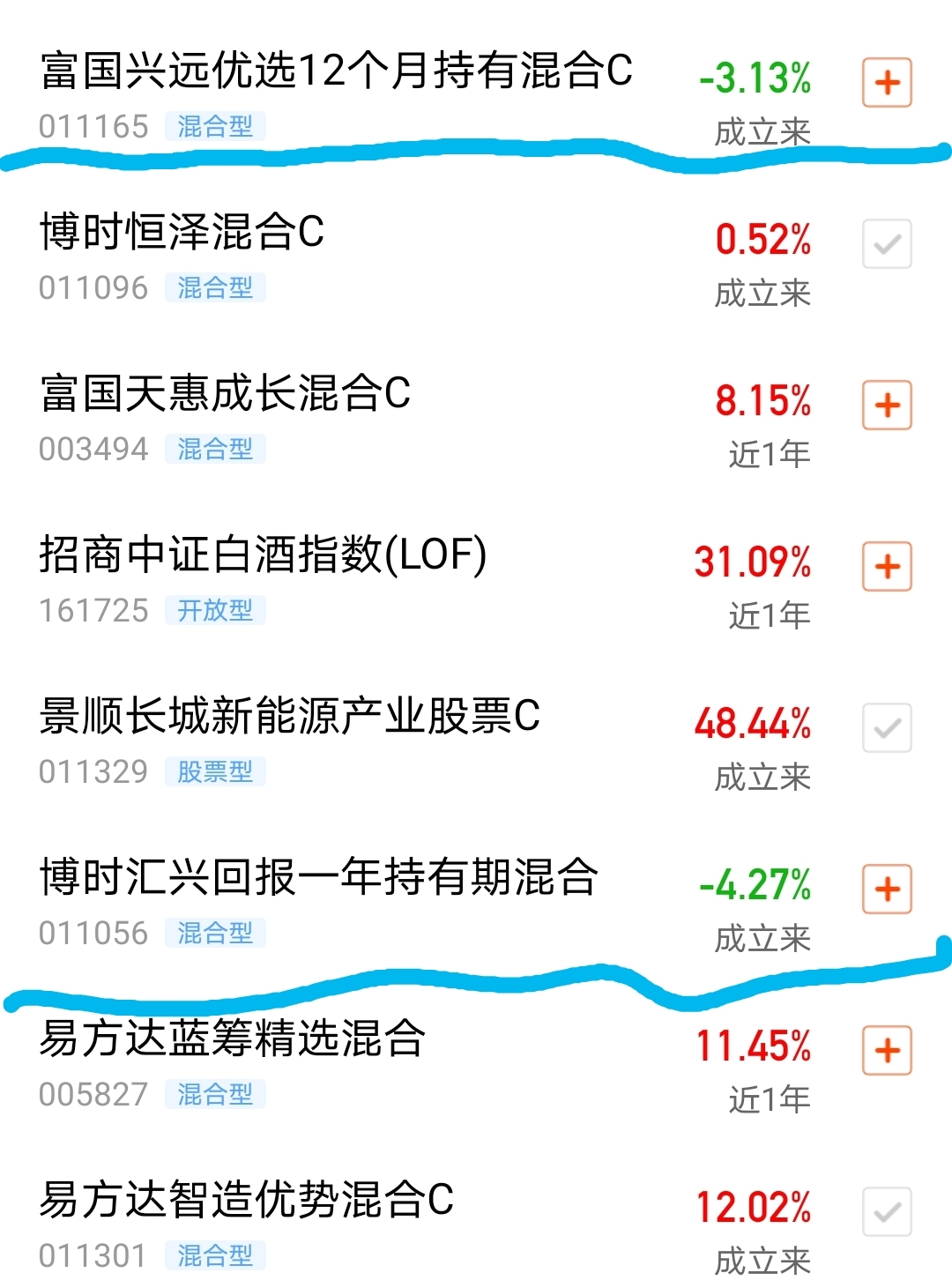 买了这2个兴业银行推荐的,恶心_博时汇兴回报一年持有期混合(of011056