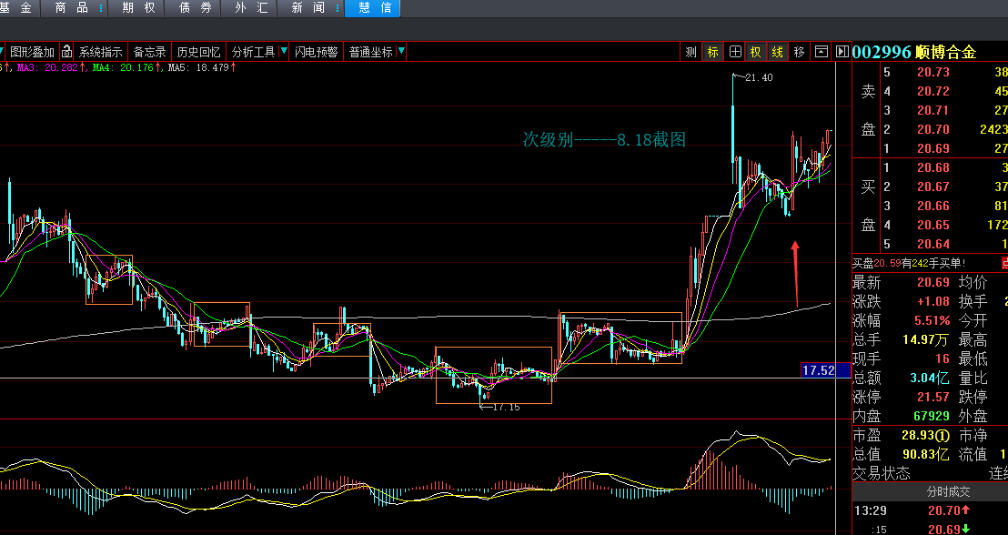 顺博合金002996四机构入场抢筹板块大跌3它为何涨停查阅公司信息如