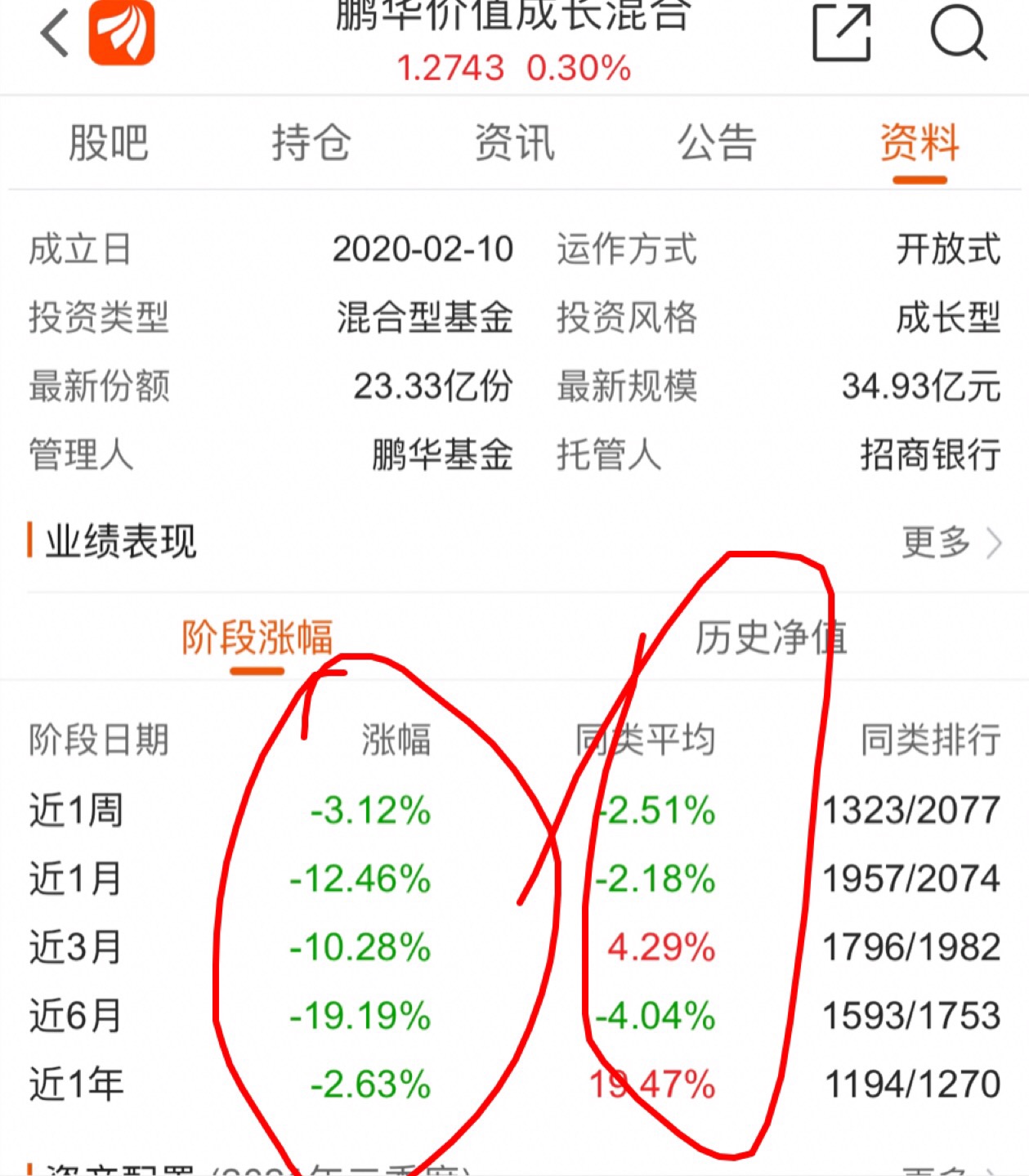 厉害_鹏华价值成长混合(of008681)股吧_东方财富网股吧