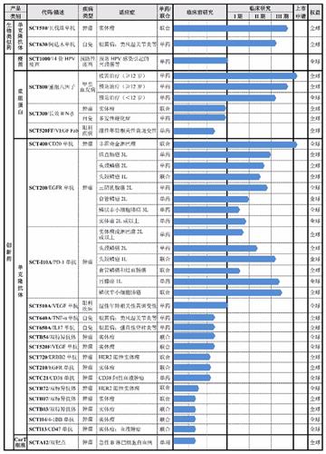 平心静气333