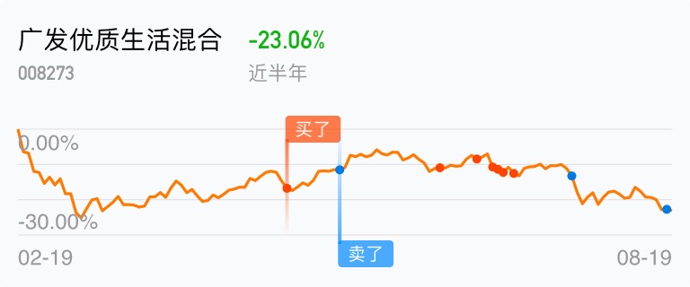 是绝望了_广发优质生活混合(of008273)股吧_东方财富网股吧