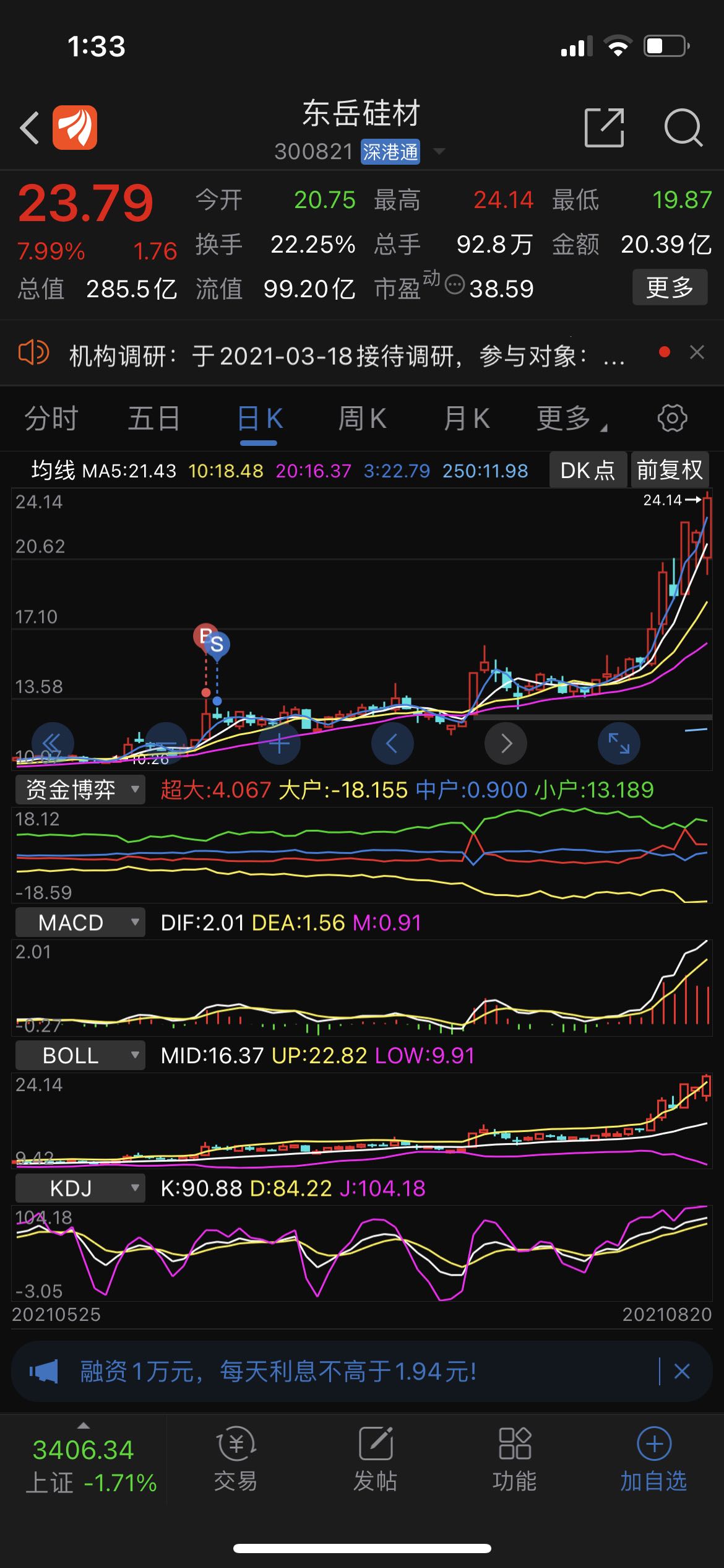 洗盘洗的真久_东岳硅材(300821)股吧_东方财富网股吧