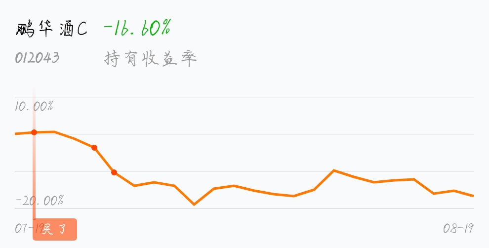 擦_鹏华酒c(of012043)股吧_东方财富网股吧