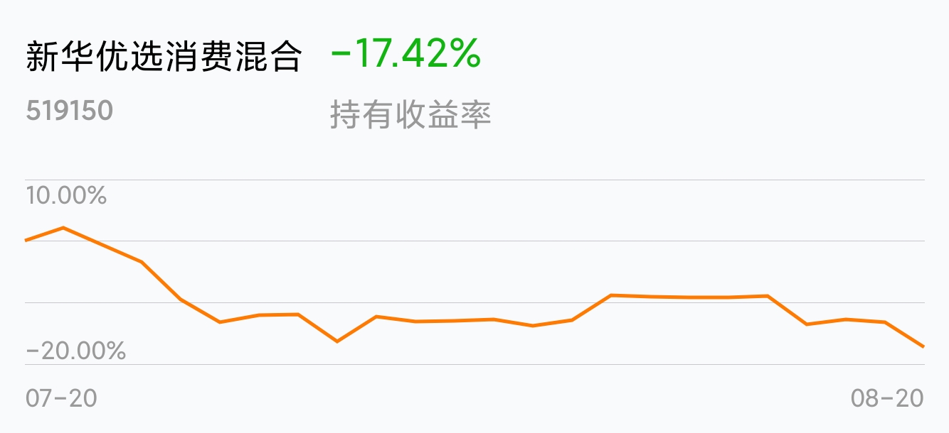 新华优选消费混合(of519150)股吧_东方财富网股吧