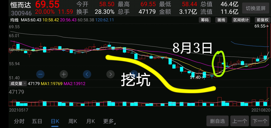 买入_恒而达(300946)股吧_东方财富网股吧