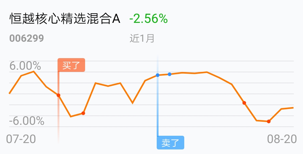 恒越核心精选混合a(of006299)股吧_东方财富网股吧