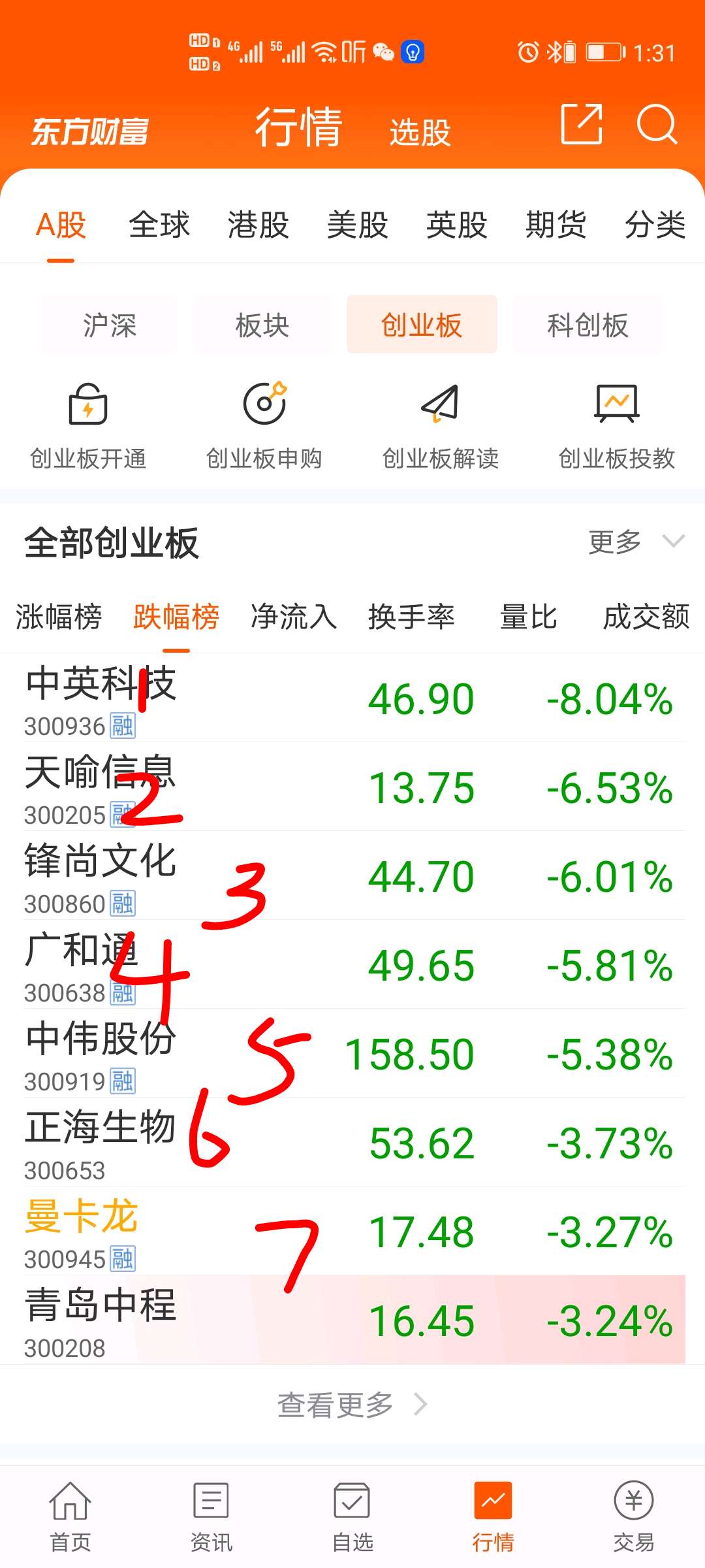 地府上榜啊,真牛逼_曼卡龙(300945)股吧_东方财富网股吧