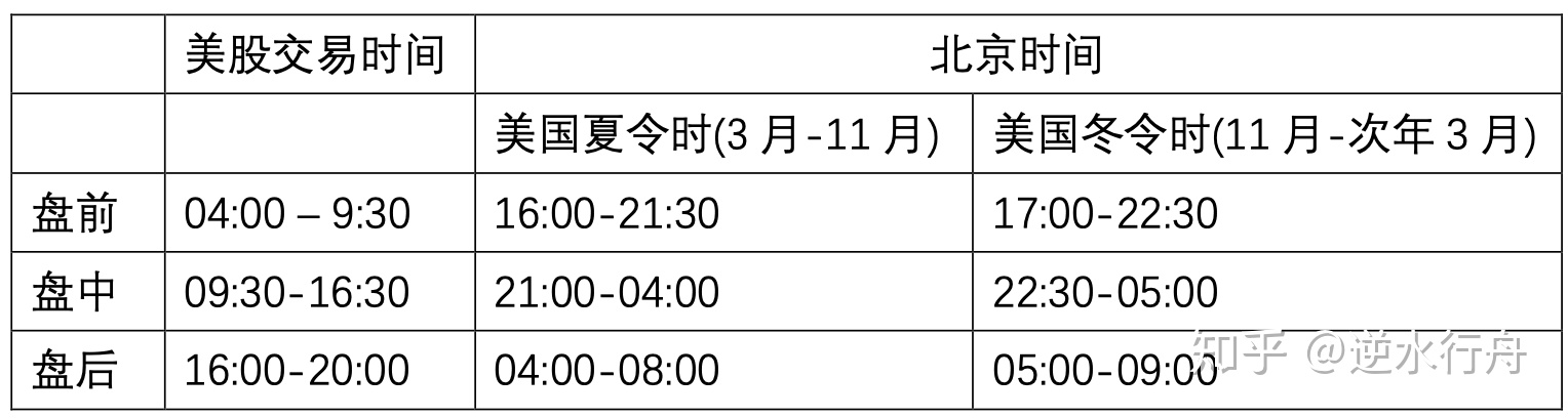 美国股市交易时间表中间休息时间