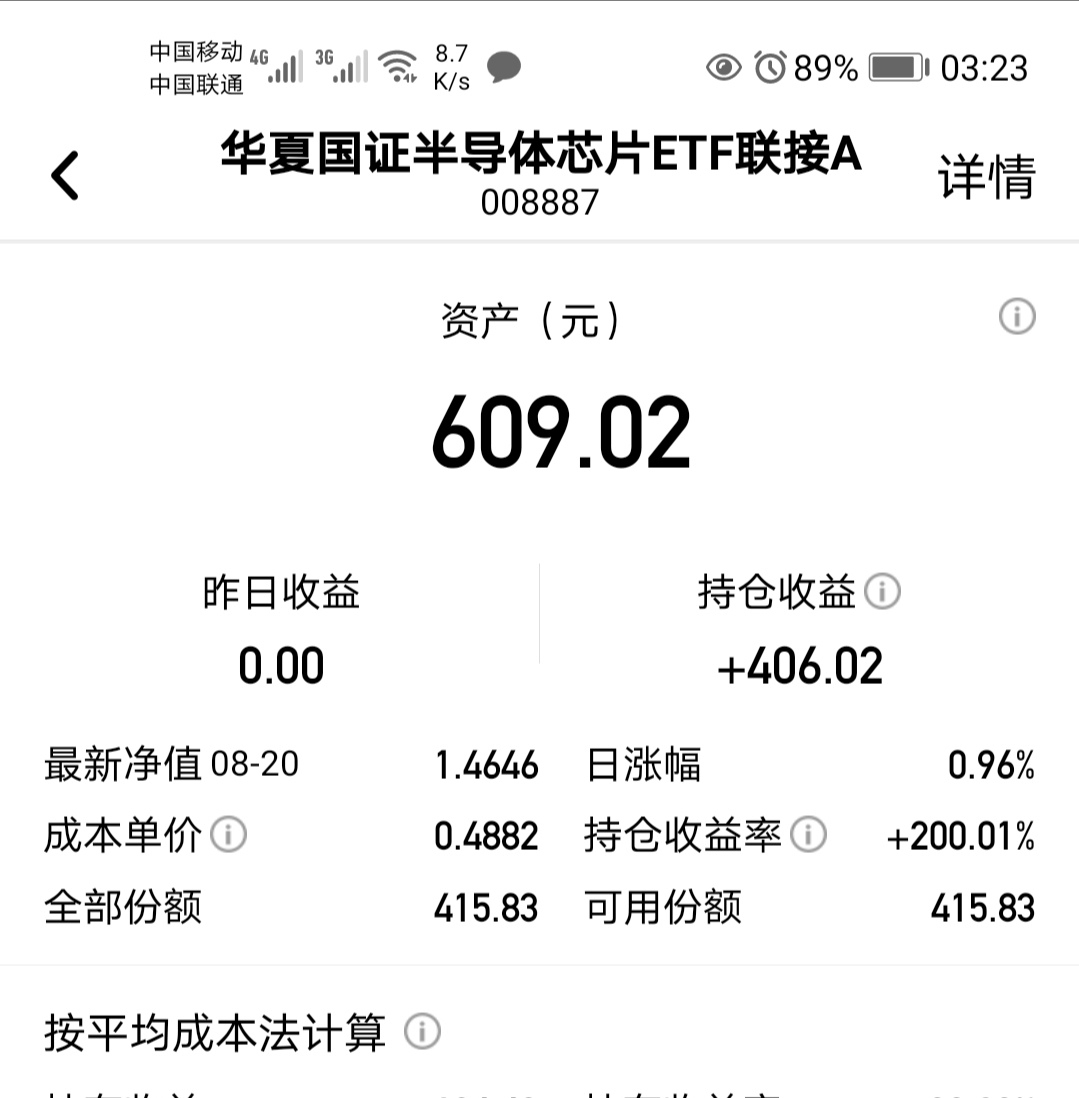 继续浪_华夏国证半导体芯片etf联接a(of008887)股吧_东方财富网股吧