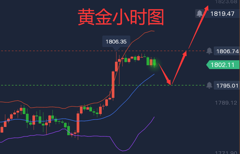 24号黄金市场行情(今天24小时黄金价格走势图)