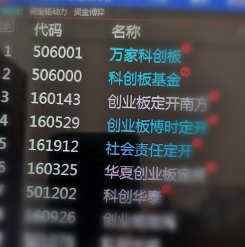 南方科创板3年定开混合(of506000)股吧_东方财富网股吧