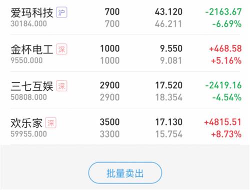 28发布减持公告后的走势,懂得都懂阅读 431124会飞的头头
