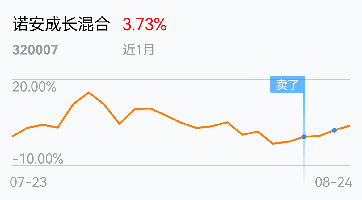 成卖光了,永远不买诺安_诺安成长混合(of320007)股吧_东方财富网股吧